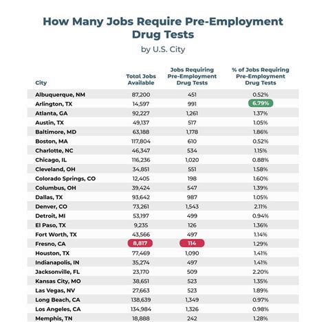 states dropping cannabis from pre-employment drug tests|drug testing by state.